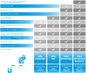Pricing U-drive
