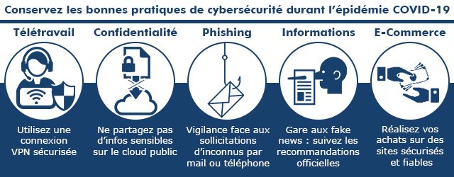 Bonnes pratiques Cybersécurité COVID-19